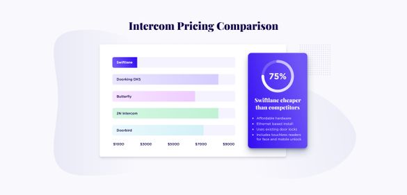 intercom pricing
